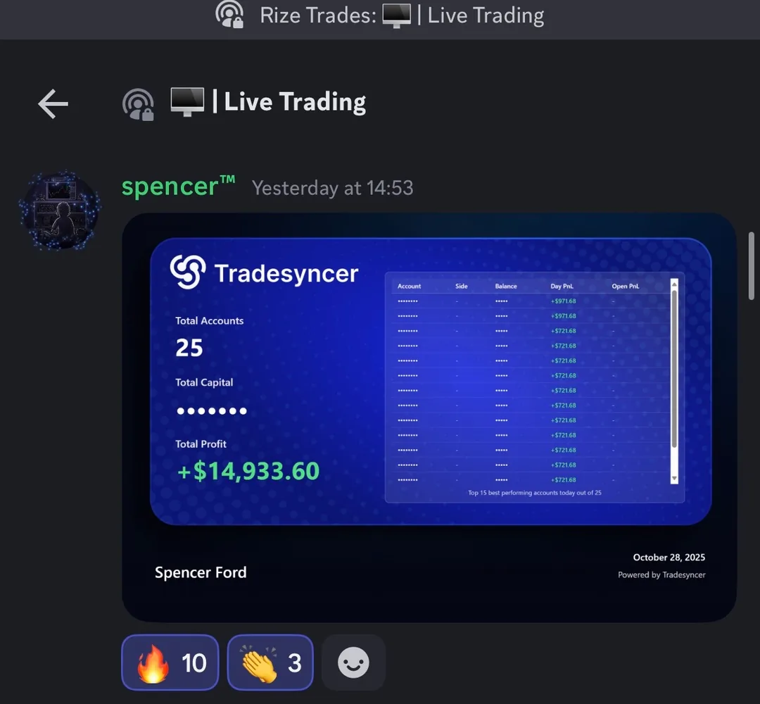 +$14,933 in a day across 25 funded accounts