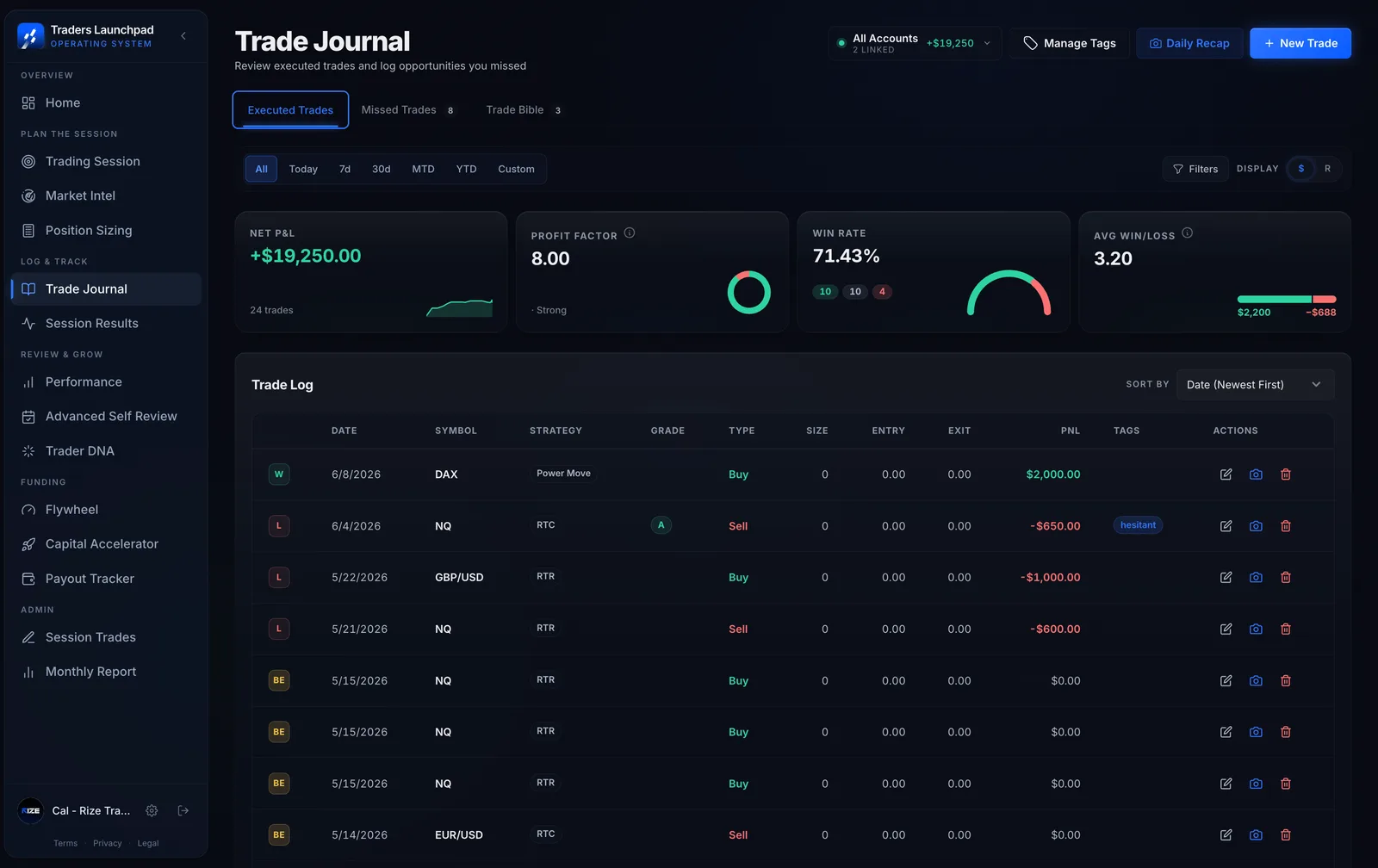 Traders Launchpad OS — Trade Journal