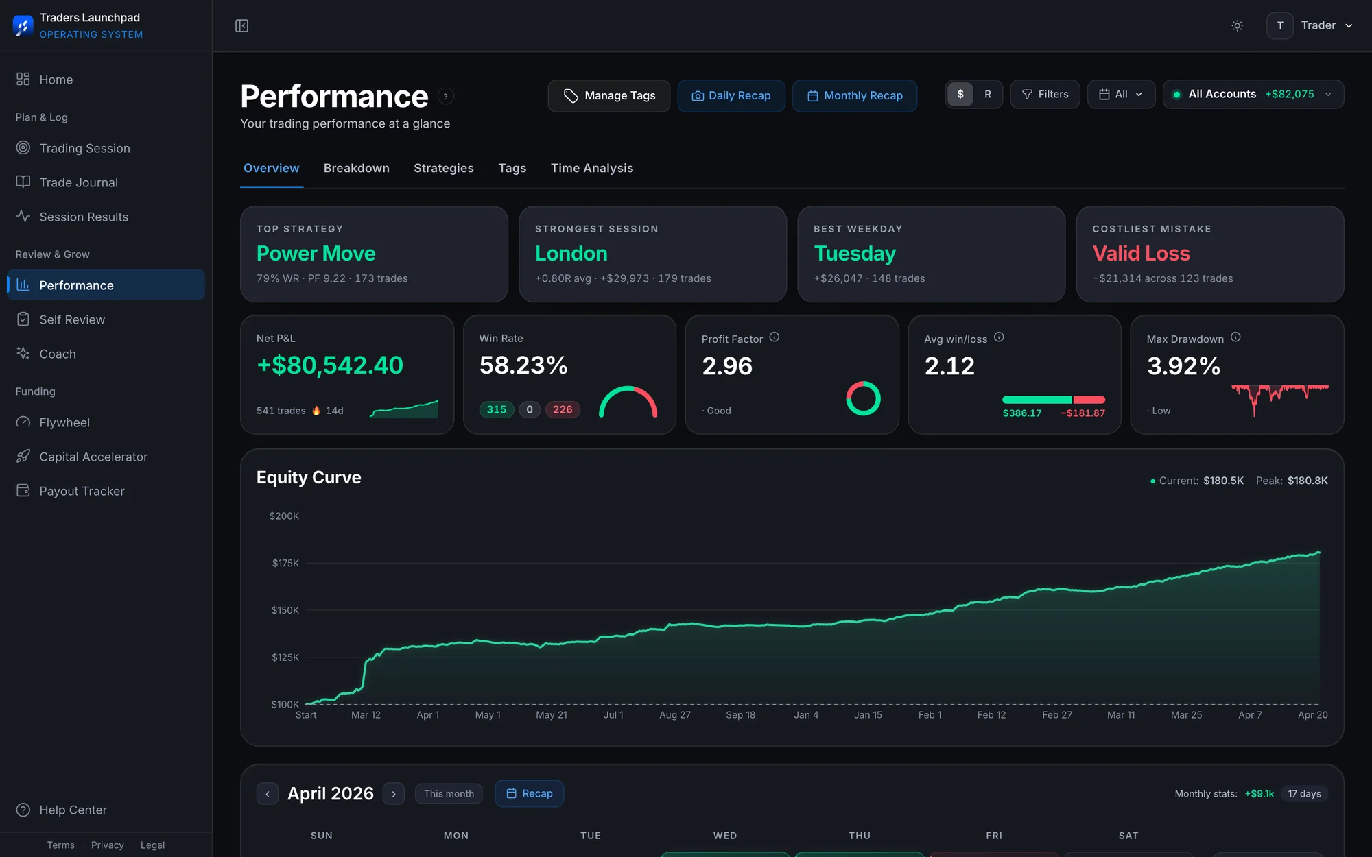 Traders Launchpad OS performance dashboard